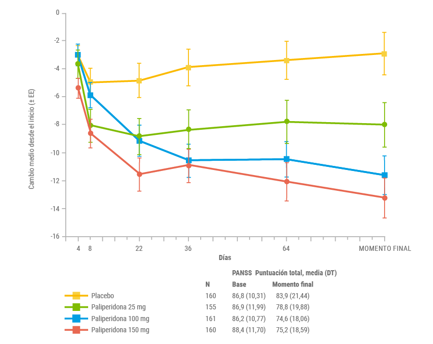 graficos webber cap3 cc Figura 62 capitulo 3 pag 111