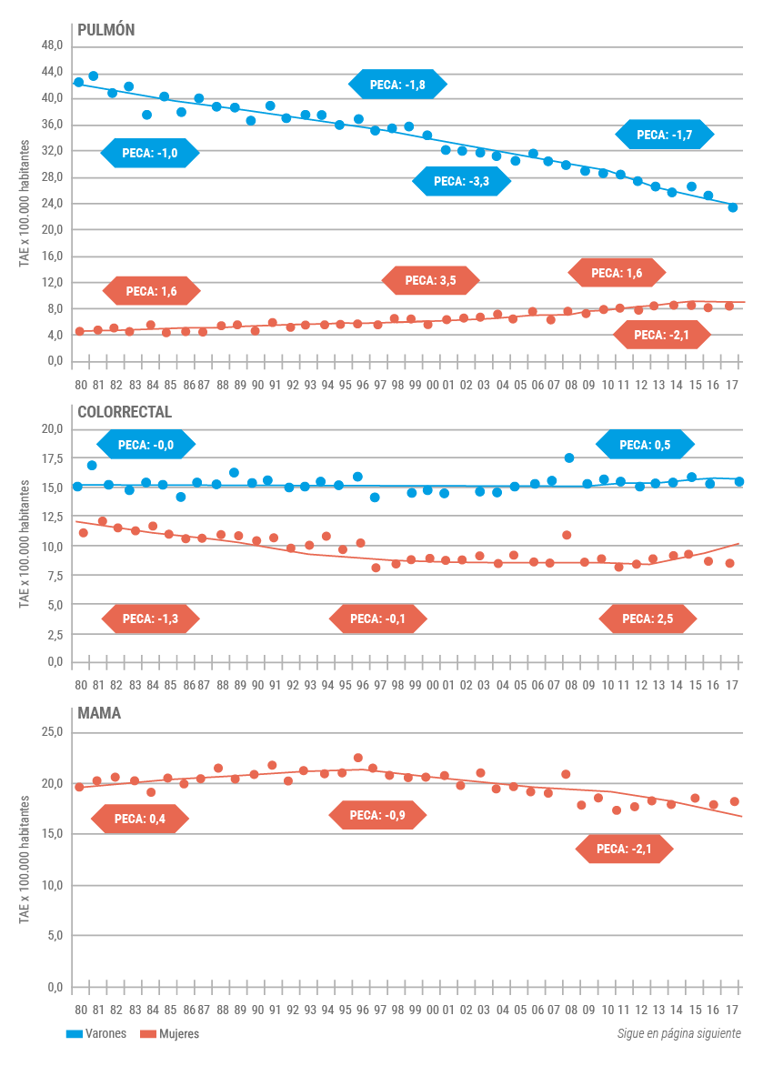 graficos webber cap3 cc Figura 17 capitulo 3 pag 67