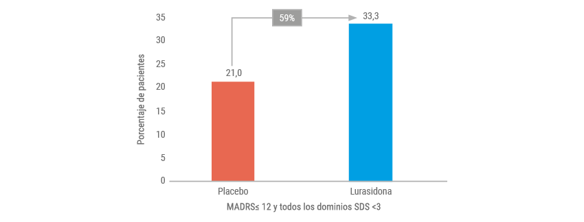 graficos webber cap3 cc Figura 61 capitulo 3 pag 110