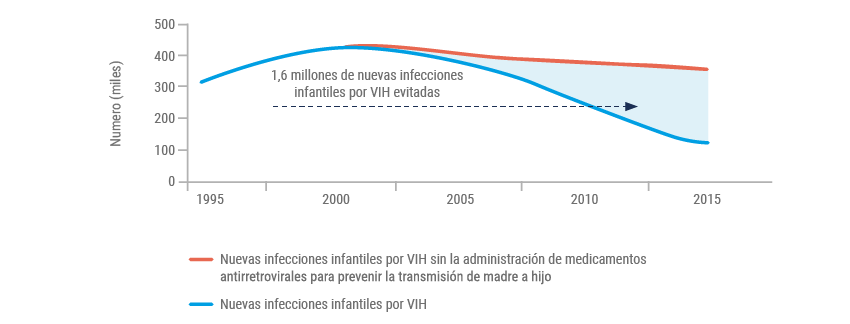 graficos webber cap3 cc Figura 69 capitulo 3 pag 117