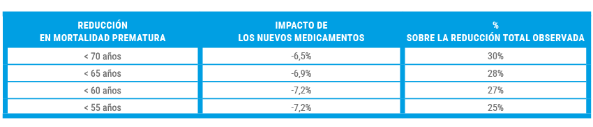 graficos webber cap3 cc Tabla 2 capitulo 3 pag 52