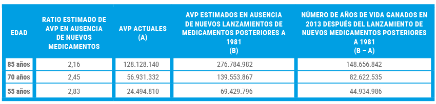 graficos webber cap3 cc Tabla 5 capitulo 3 pag 56