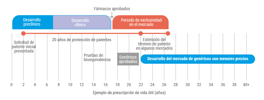 gtraficos webber cap5 cc Figura 7 capitulo 5 pag 205